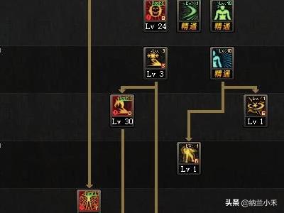 阿修罗加点模拟器_阿修罗加点100最新版本