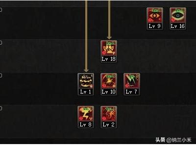 阿修罗加点模拟器_阿修罗加点100最新版本