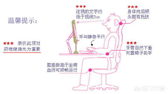 一天坐多久算久坐一族_一天坐多久算是久坐