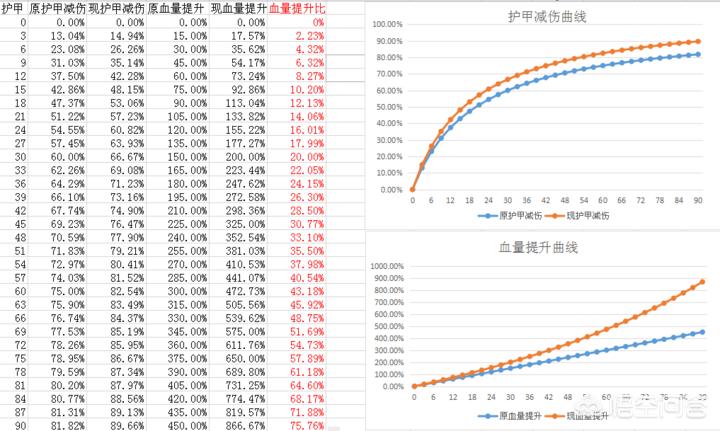 物理伤害免疫_物理攻击免疫 物理伤害免疫_物理攻击免疫