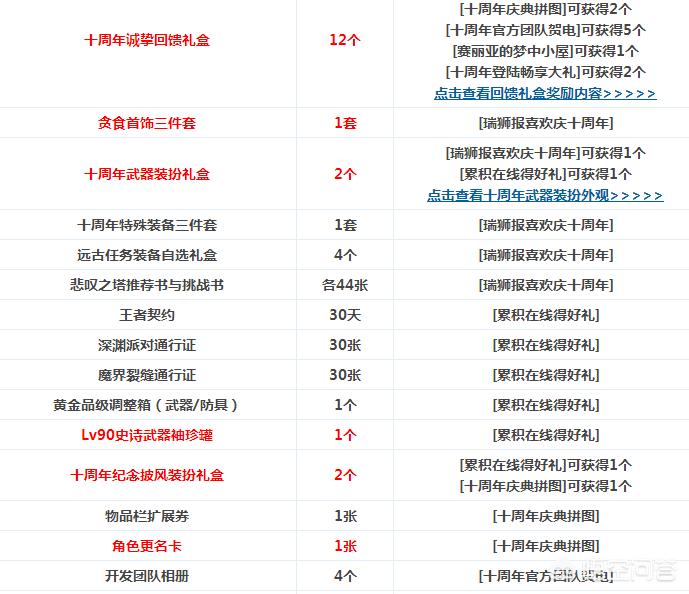 dnf十周年活动_dnf10周年活动