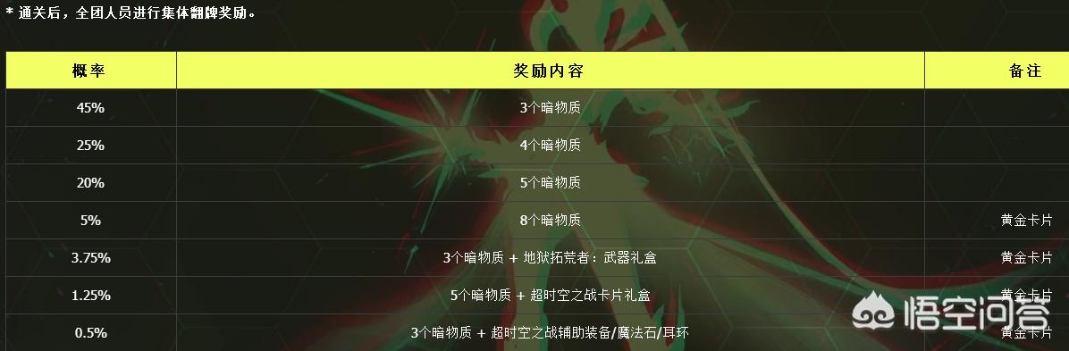 dnf十周年活动_dnf10周年活动
