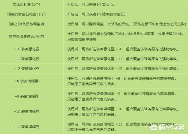 dnf爆竹_dnf宝珠升级怎么升