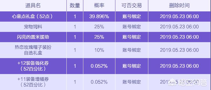dnf爆竹_dnf宝珠升级怎么升