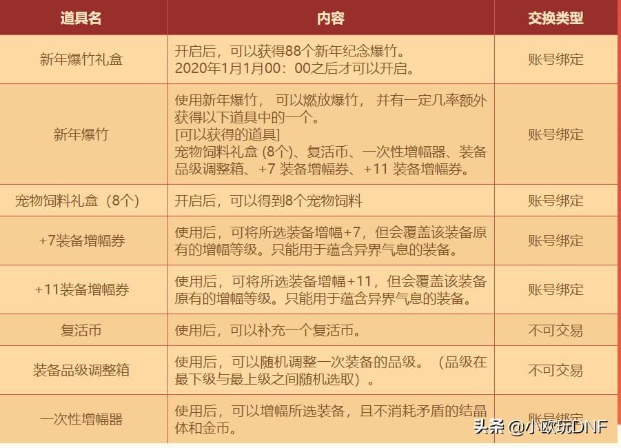 dnf爆竹_dnf宝珠升级怎么升