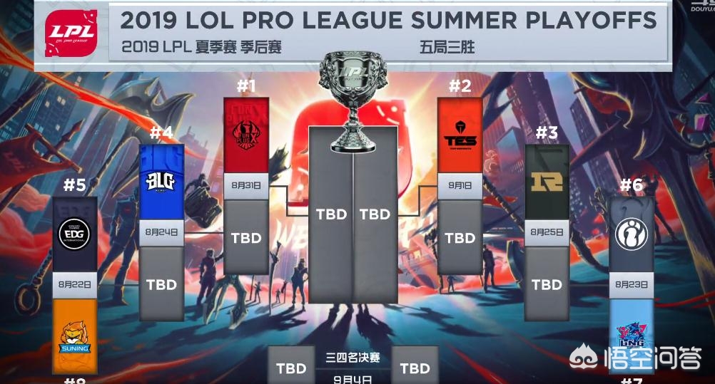 lols9赛程表_lols9赛程表分组