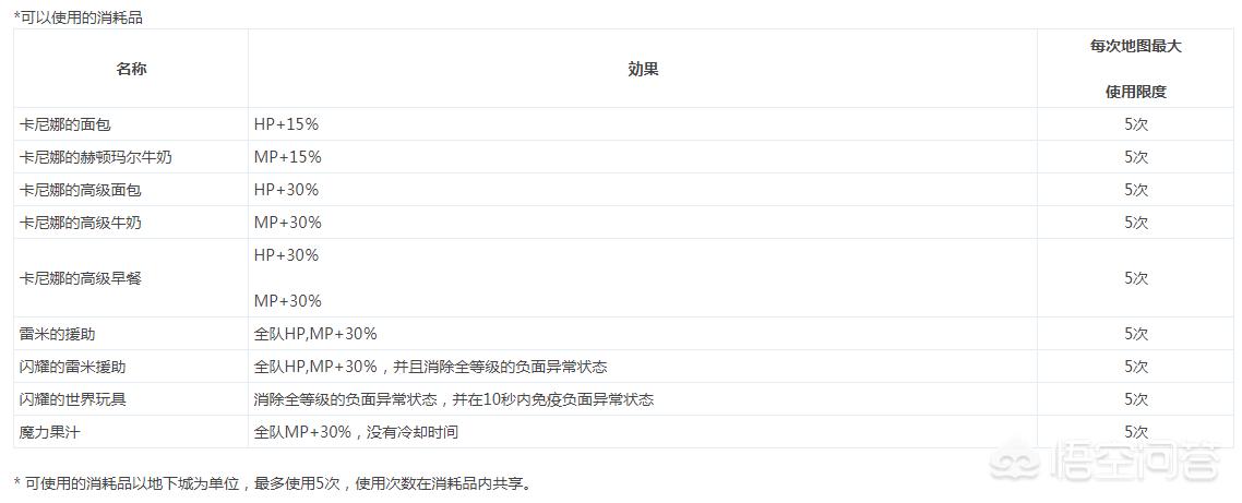 dnf砖石硬币_dnf砖石硬币机在哪