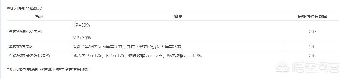 dnf砖石硬币_dnf砖石硬币机在哪