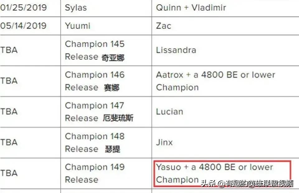 lol英雄降价_lol英雄降价了吗
