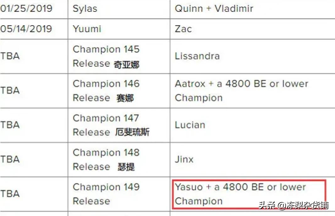lol英雄降价_lol英雄降价了吗