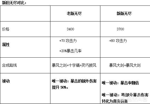 lol英雄降价_lol英雄降价了吗