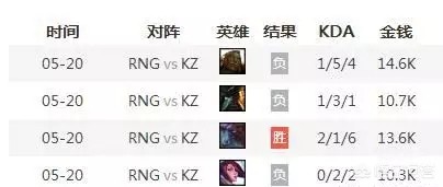 msirng夺冠_msirng夺冠几次