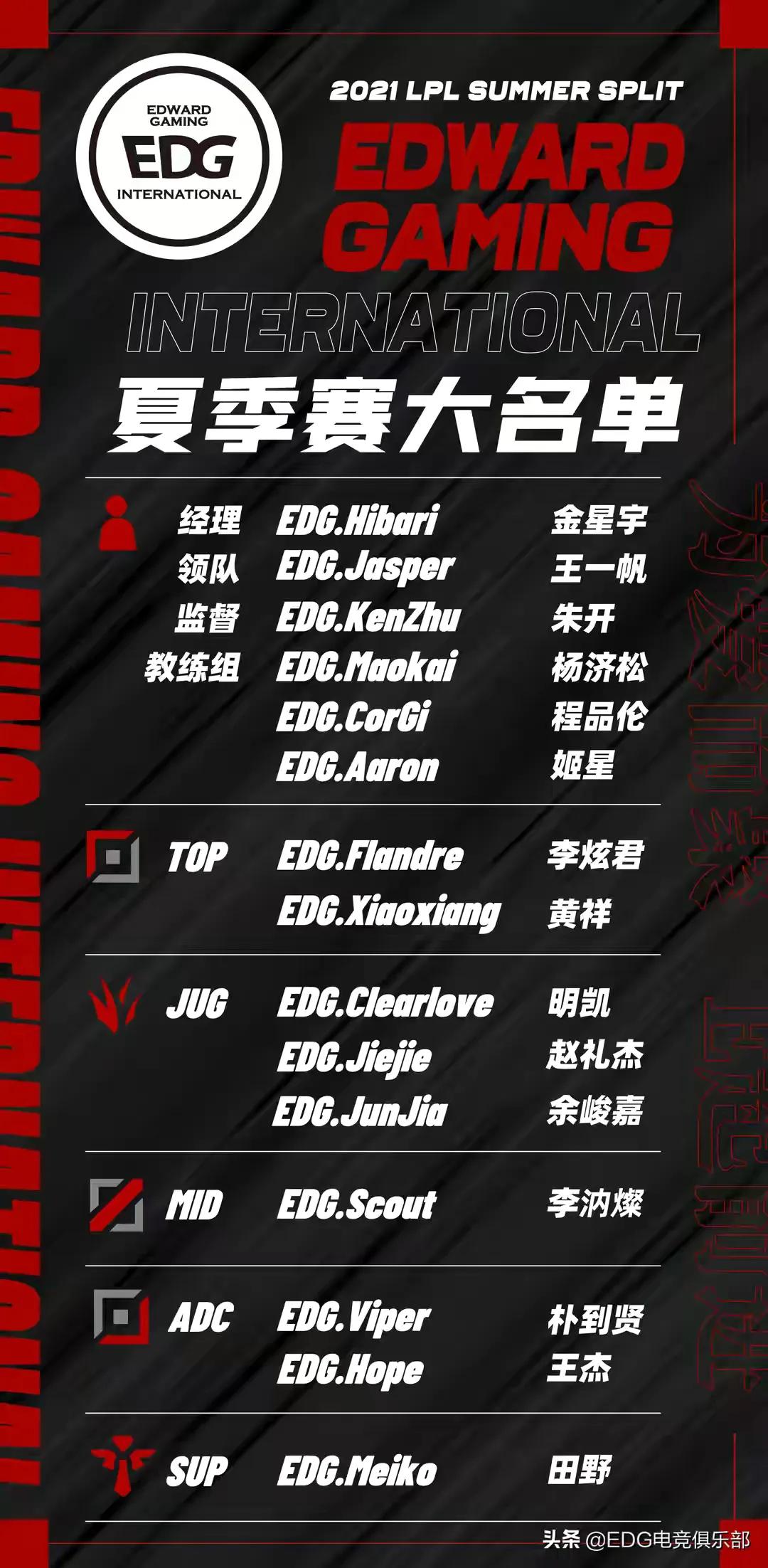 edg成员名单2021_edg成员名单无畏契约