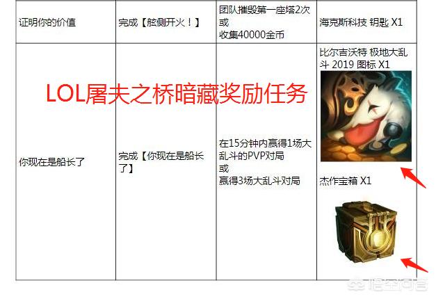乱斗模式奖励_乱斗模式奖励是什么