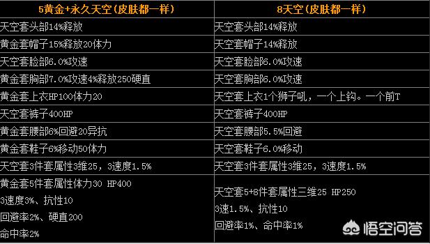 dnf男格斗天空套_dnf男格斗天空套大全1到12