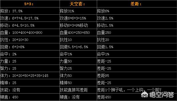 dnf男格斗天空套_dnf男格斗天空套大全1到12