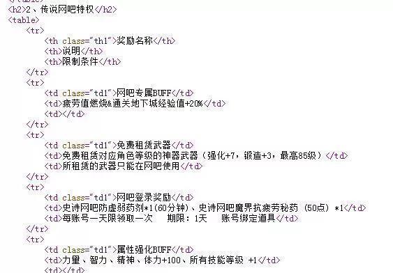 dnf qq网吧_dnfQQ网吧活动