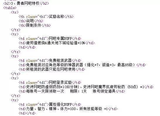 dnf qq网吧_dnfQQ网吧活动