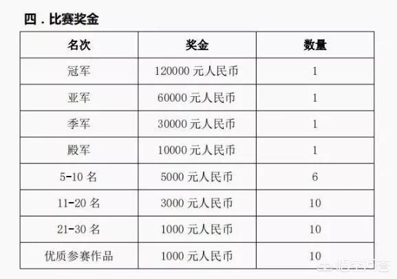 dnf比赛_DNF比赛是什么意思