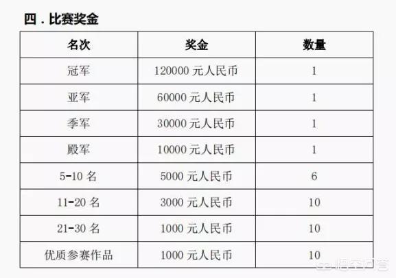 dnf比赛_DNF比赛是什么意思