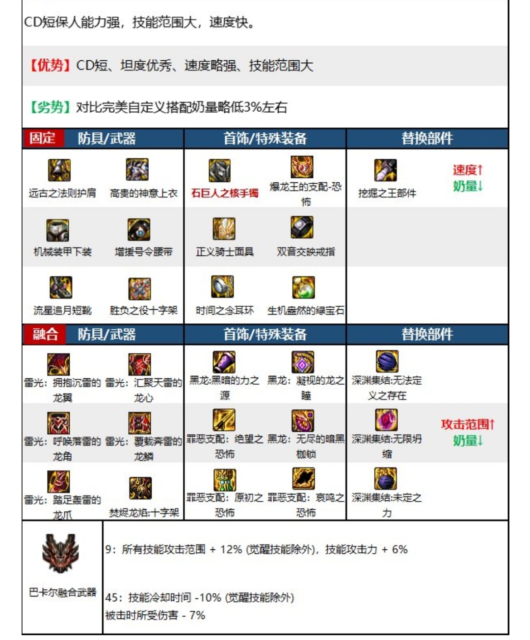 dnf女骑士_dnf女骑士哪个职业