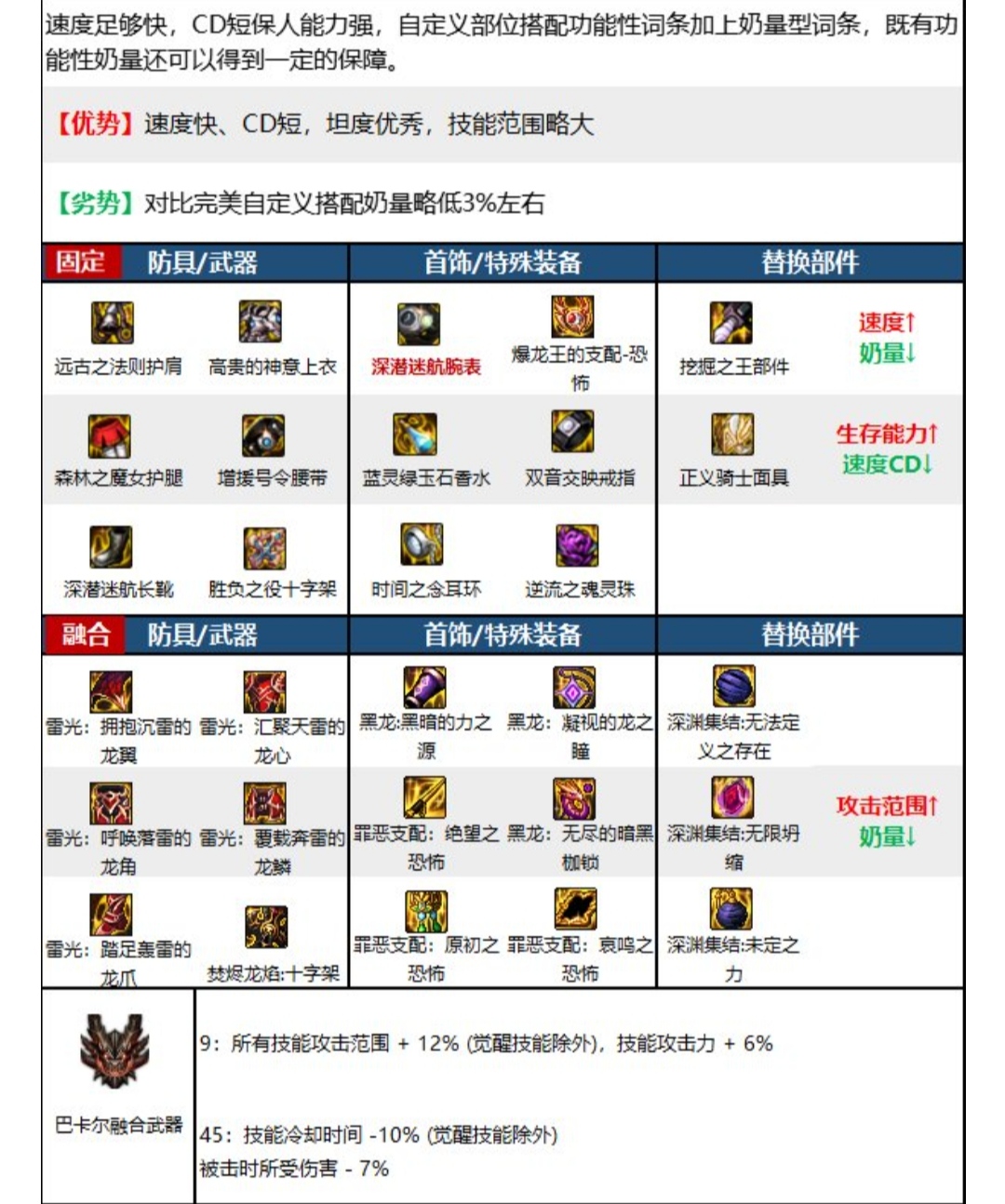 dnf女骑士_dnf女骑士哪个职业
