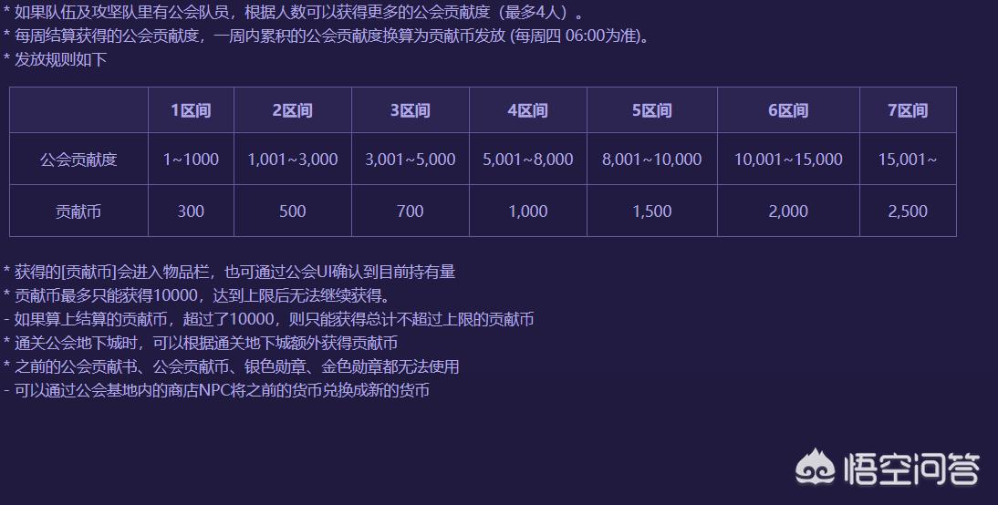 dnf工会怎么升级_dnf公会怎么升级