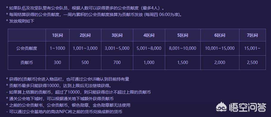 dnf工会怎么升级_dnf公会怎么升级