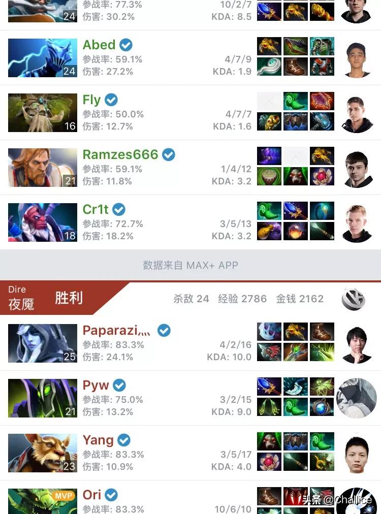 dota2决赛_dota2决赛谁赢了