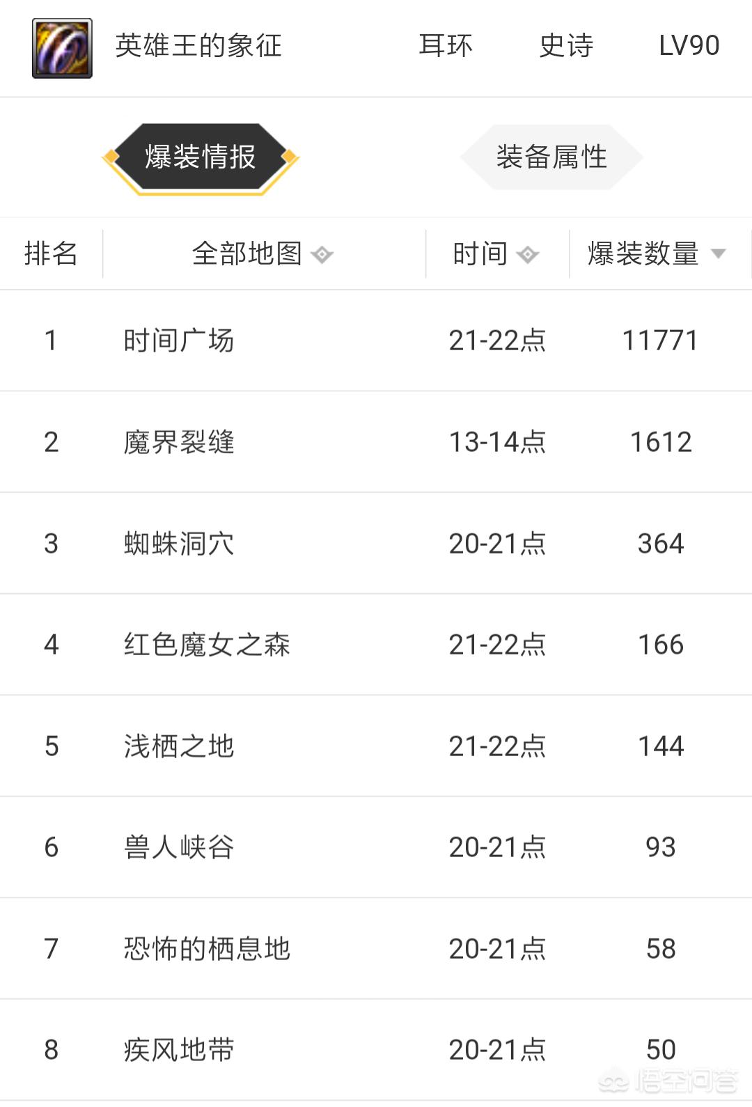 dnf英雄级_DNF英雄级地图怎么开 dnf英雄级_DNF英雄级地图怎么开