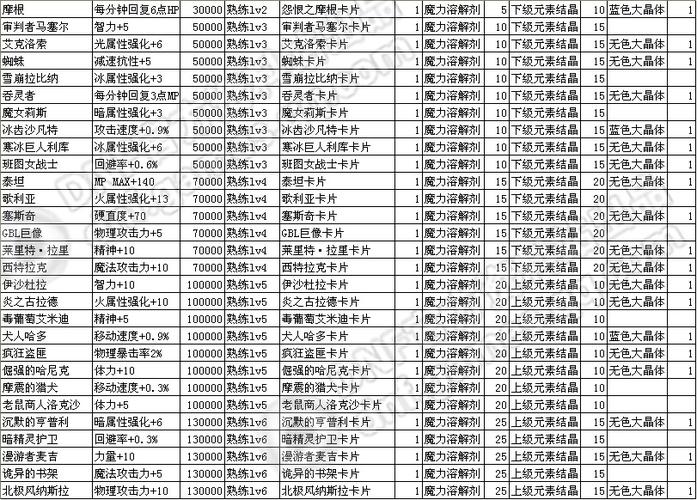 dnf代码大全_Dnf代码大全
