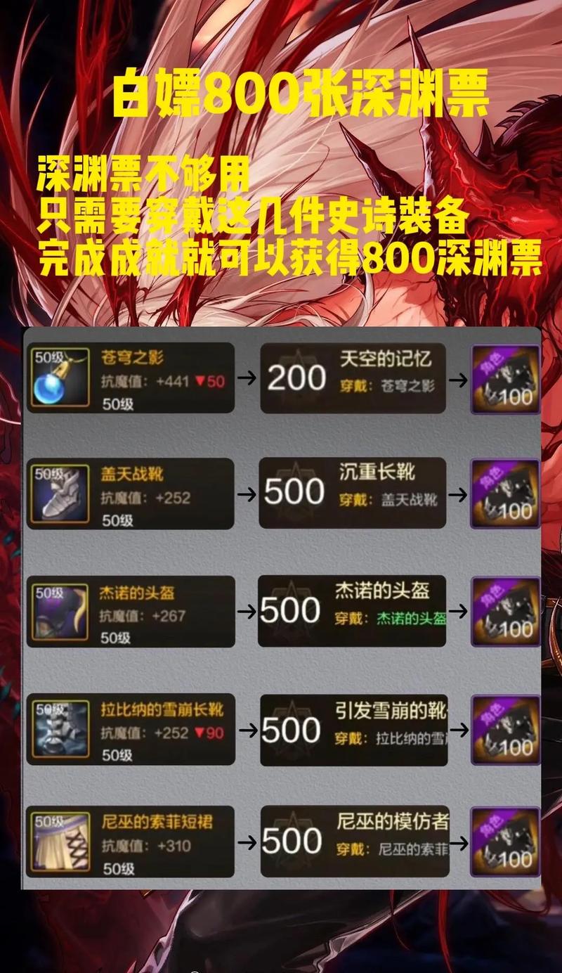 dnf卡深渊_dnf卡深渊教程