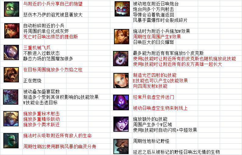 英雄联盟末日人机_英雄联盟末日人机选什么英雄好