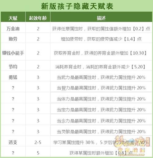 梦幻西游孩子养育_梦幻西游孩子养育攻略