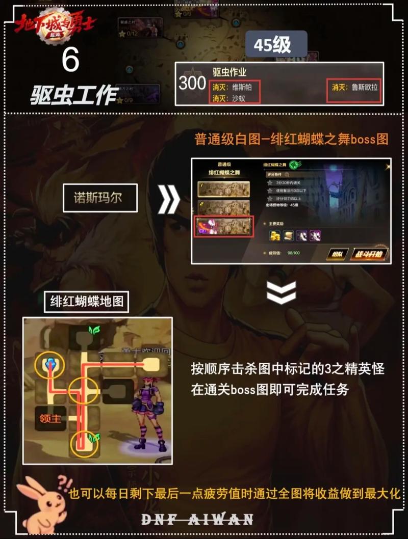 dnf紧急任务_dnf紧急任务是什么