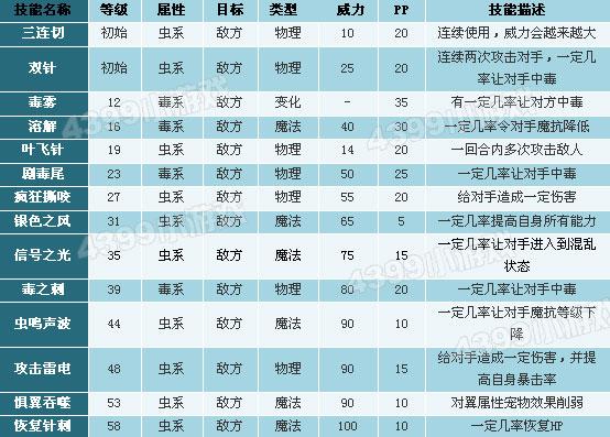 洛克王国雪精灵技能_洛克王国雪精灵技能表