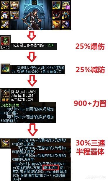 dnf辅助_dnf辅助职业有哪些 dnf辅助_dnf辅助职业有哪些