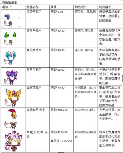 西游大战僵尸2修改器_西游大战僵尸2修改器最新版