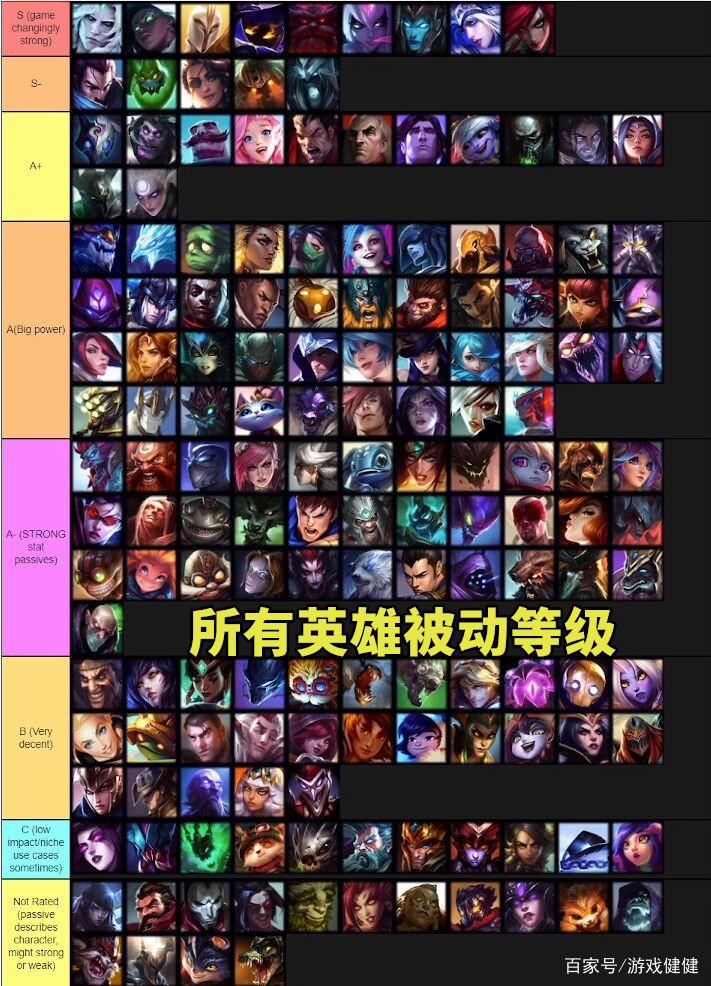 lol英雄降价_LOL英雄降价多少精粹可以全英雄