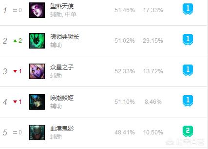 lol莫甘娜_lol莫甘娜星之吞噬者皮肤有臻彩吗