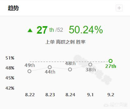 英雄联盟46_英雄联盟46集全高清播放免费