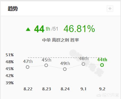英雄联盟46_英雄联盟46集全高清播放免费