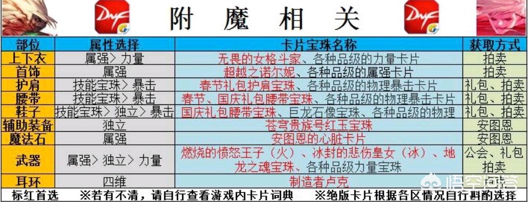 dnf附魔攻略_dnf 附魔