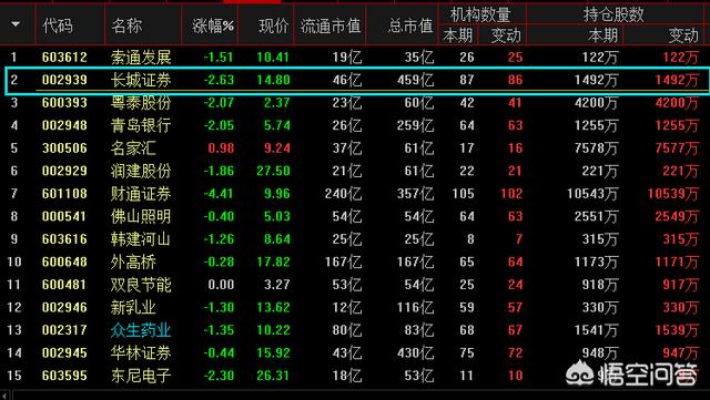如何看主力持仓_如何看主力持仓量
