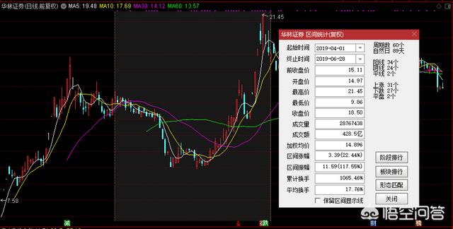 如何看主力持仓_如何看主力持仓量