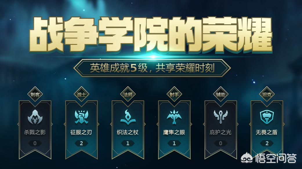 lol战争学院的荣耀8月_lol战争学院的荣耀8月出的吗