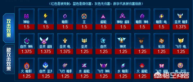 赛尔号异能王终极挑战_赛尔号异能王终极挑战怎么打