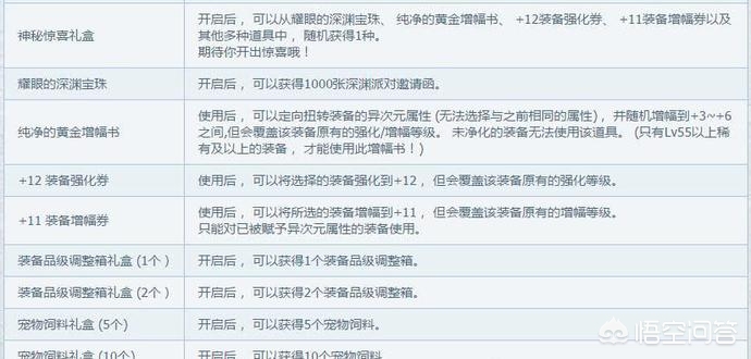 dnf周末活动_Dnf周末活动有哪些