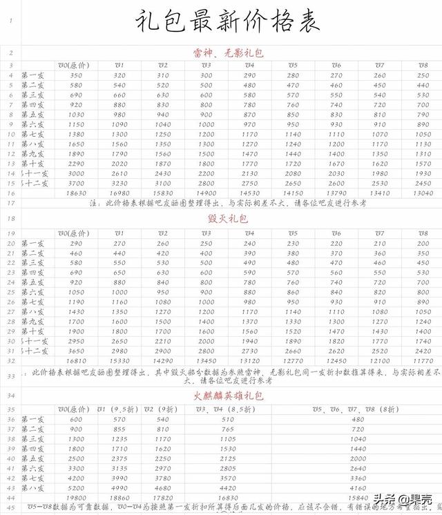 cf抽奖火麒麟_CF抽奖火麒麟轻语