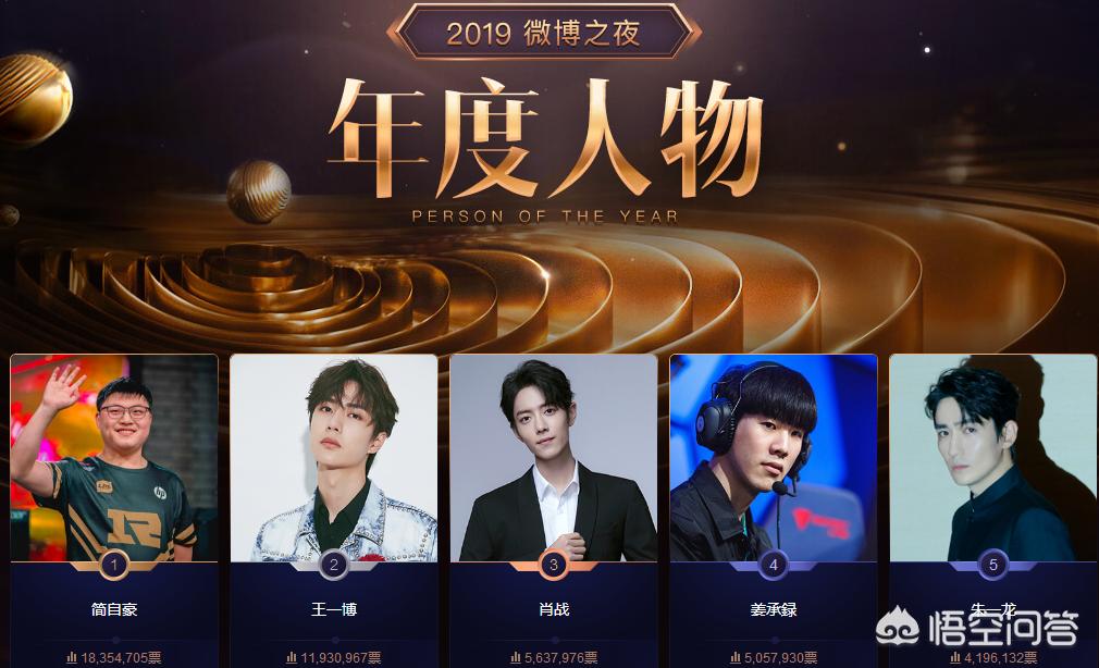 微博年度报告_微博年度报告怎么看